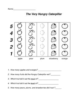 The Very Hungry Caterpillar Graphing Activity by Lara Lim | TpT