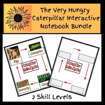 Preview of The Very Hungry Caterpillar Interactive Notebook Bundle: CVI, High Contrast