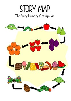 The Very Hungry Caterpillar Literacy Pack by Pyle's Classroom | TpT