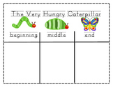 The Very Hungry Caterpillar- Story Event Graphic Organizer