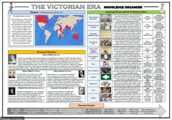 Preview of The Victorian Era Knowledge Organizer/ Revision Mat!