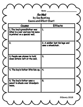 The Wall by Eve Bunting Cause and Effect Graphic Organizer | TPT