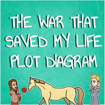Preview of The War That Saved My Life Plot Diagram Worksheets