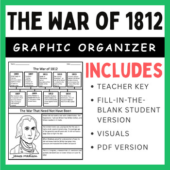Preview of The War of 1812: Complete Graphic Organizer
