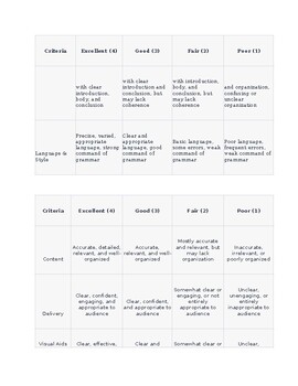 grade 12 english essay rubric