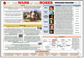 Preview of The Wars of the Roses - Knowledge Organizer/ Revision Mat!
