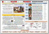 The Wars of the Roses - Knowledge Organizer/ Revision Mat!