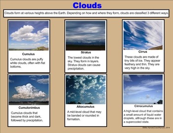 The Water Cycle - A Fourth Grade SMARTBoard Introduction by Mike Hyman
