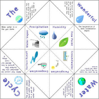 The Water Cycle Activity by Saving The Teachers | TpT