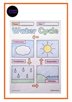 the water cycle coloring doodle sheets cut paste