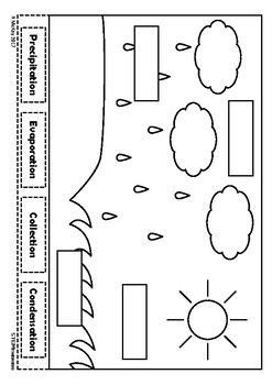 The Water Cycle Coloring Doodle Sheets Cut Paste ...