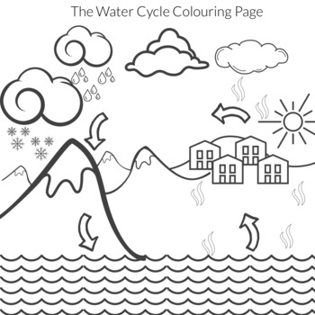 Preview of The Water Cycle Coloring Page