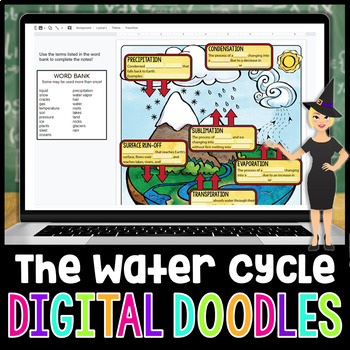Preview of The Water Cycle Digital Doodles | Science Digital Doodles for Distance Learning