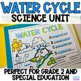 The Water Cycle Worksheets. Diagrams, Posters, Vocabulary 