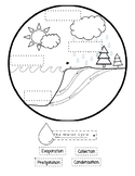 The Water Cycle Plate Activity