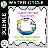 5TH GRADE THE WATER CYCLE STUDENTS ADD THEIR OWN PICTURES