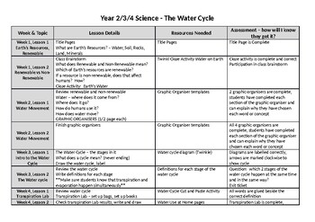 Preview of The Water Cycle - Year 2/3/4