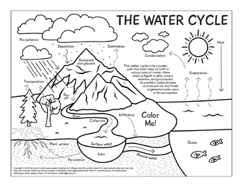 Preview of The Water Cycle coloring page