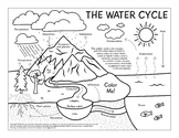 The Water Cycle coloring page