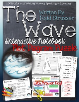 Preview of The Wave, by Todd Strasser: Interactive Notebook Plot Diagram Puzzle