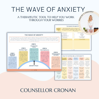 Preview of The Wave of Anxiety. Anxiety symptoms. Self-regulation. Management. SEL