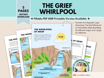 Preview of The Whirlpool of Grief Worksheets / Stage of Grief - Fillable PDFs Included