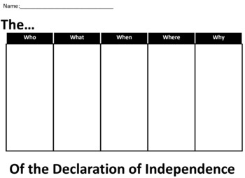 Preview of The Who, What, When, Where, & Why of the Declaration of Independence