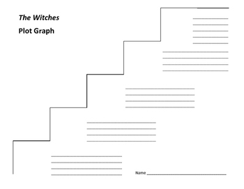 plot diagram the witches roald dahl
