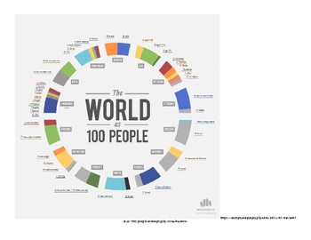 Preview of The World as 100 People - Prediction and Global Analysis Activity