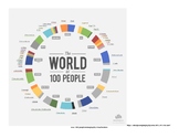 The World as 100 People - Prediction and Global Analysis Activity