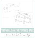 The World on the Turtle's Back Inference Chart (with Answer Key)