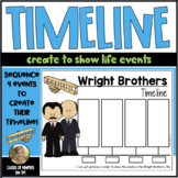 The Wright Brothers Timeline Airplane Inventors Inventions