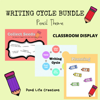 Preview of The Writing Cycle Bundle