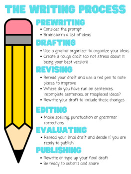 Preview of The Writing Process Anchor Chart