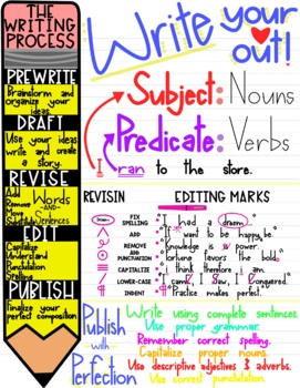 Preview of The Writing Process Anchor Chart