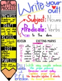 The Writing Process Anchor Chart