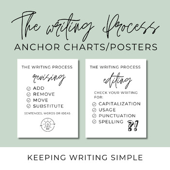 Preview of The Writing Process | Anchor Charts | Plan, Draft, Revise, Edit, Publish