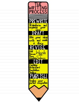Preview of The Writing Process Bookmark