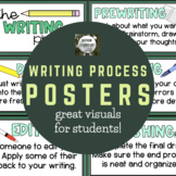 The Writing Process CLASSROOM POSTER SET