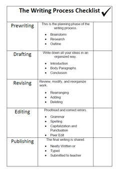 Preview of The Writing Process Checklist