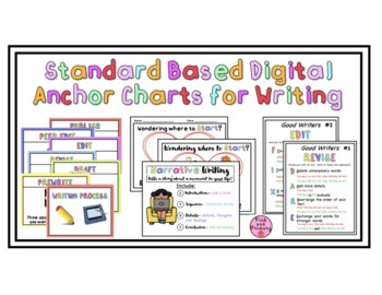Preview of The Writing Process Classroom Anchor Chart Posters! Distance Learning - Free!!!