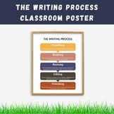 The Writing Process Classroom Poster