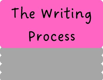 Preview of The Writing Process Classroom Poster