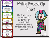 Writing Process Clip Chart/Anchor Chart - Clown Themed