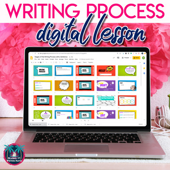 Preview of The Writing Process Digital Writing Workshop Activity
