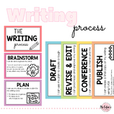 The Writing Process Display