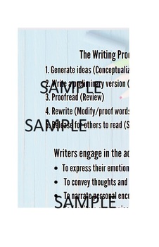 Preview of The Writing Process Flyer step by step