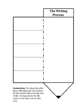 Preview of The Writing Process Foldable