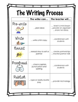 the writing process 6th grade