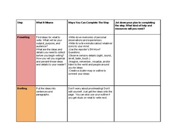 Preview of The Writing Process Graphic Organizer